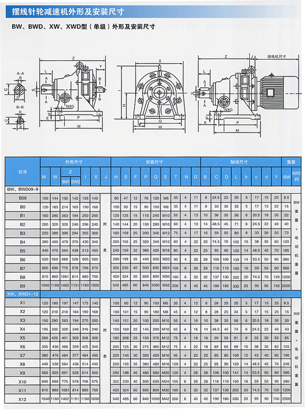 B擺線針輪減速機(jī)X B系列.jpg